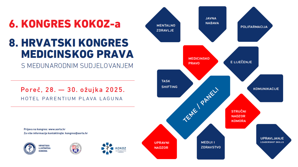 6. kongres KOKOZ-a i 8. Hrvatski kongres medicinskog prava s međunarodnim sudjelovanjem